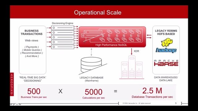 Architectures for Digital Transformation and Next Generation Systems of Engagement смотреть онлайн