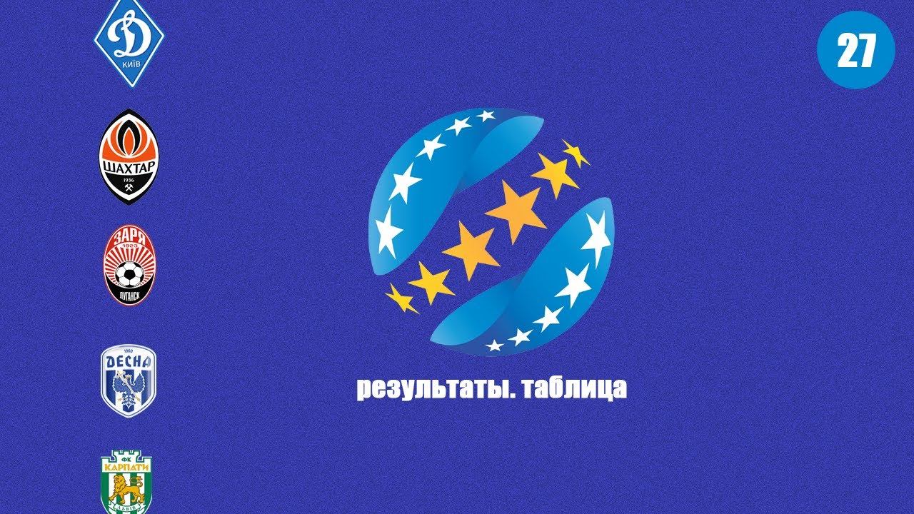 Футбол. Чемпионат Украины. 27. Результаты + Таблица. смотреть онлайн