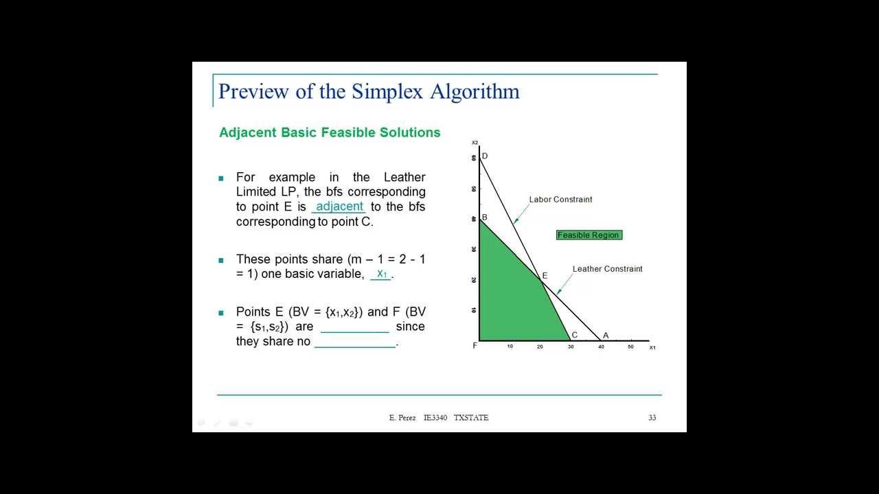 Preview of the Simplex Algorithm смотреть онлайн
