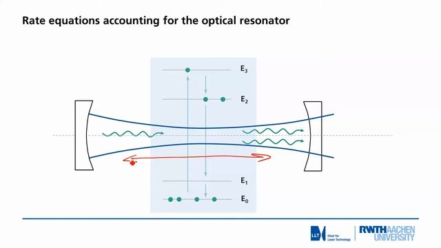 Laser rate equations смотреть онлайн