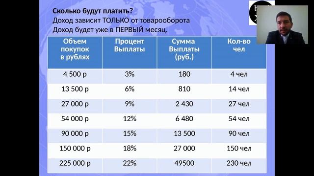 Доходы Возможности проекта bmd21 Александр Васильев смотреть онлайн
