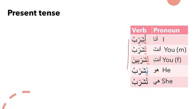Arabic Verbs: Form II смотреть онлайн