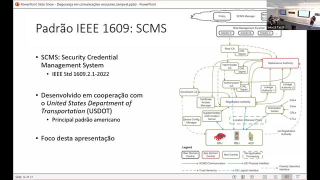 Tempest Academy Conference 2023 - Segurança e privacidade comunicações veiculares (V2X) смотреть онлайн
