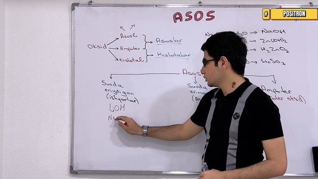 ANORGANIK KIMYO. ASOSLAR