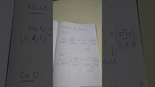 Electron Dot Structure of Ionic compound [Electrovalent Compound] like Sodium chloride,Calcium oxid смотреть онлайн