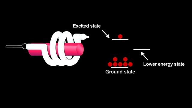 How lasers produce light смотреть онлайн