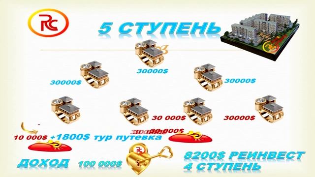 Жилищная Программа смотреть онлайн