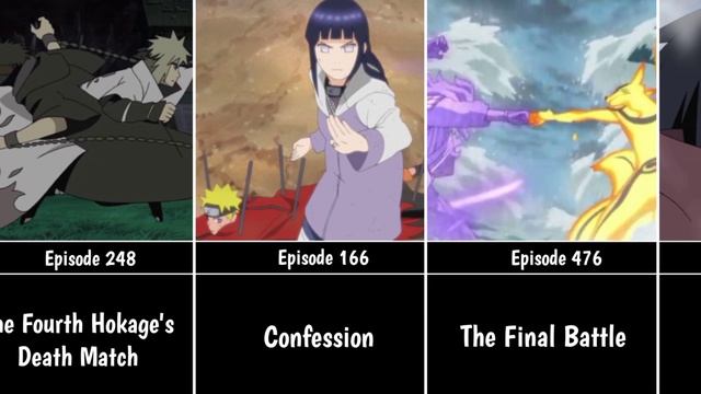 The Best Episodes of Naruto Shippuden смотреть онлайн