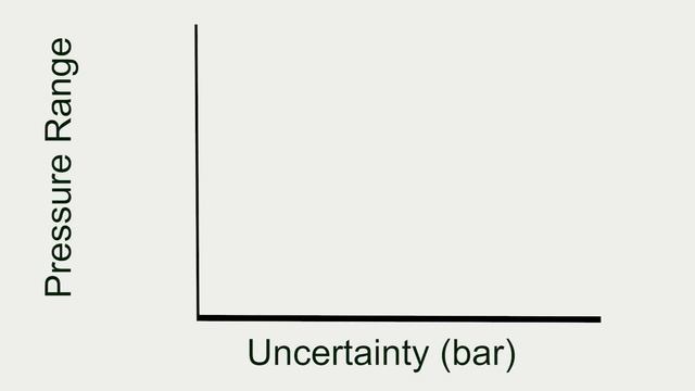 Dead-Weight Tester for perfect Pressure Calibration in a laboratory смотреть онлайн