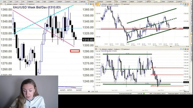 Сделка дня Forex XAU/USD (Золото к Доллару США) 07.05.18 с Марией Сальниковой смотреть онлайн