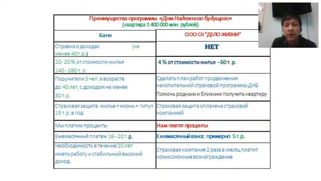 СВОЯ КВАРТИРА – БЕЗ ПЕРЕПЛАТ, БАНКОВ, КРЕДИТОВ И ИПОТЕК вебинар 25апреля 2017г смотреть онлайн
