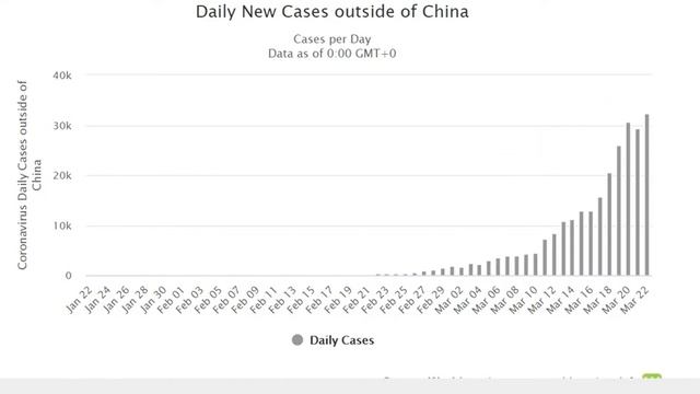 coronavirus in india/ coronavirus in ITALY /coronavirus in CHINA /coronaviruspandemic 23 march смотреть онлайн