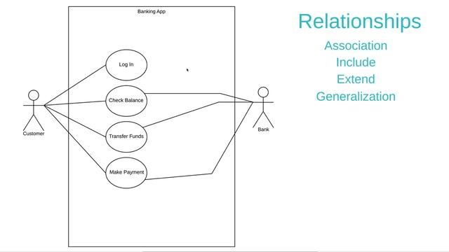 UML Use Case Diagram Tutorial смотреть онлайн
