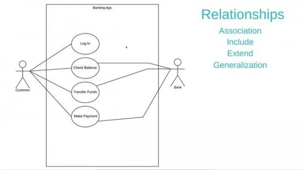 UML Use Case Diagram Tutorial