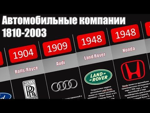 Автомобильные компании (1810-2003) смотреть онлайн