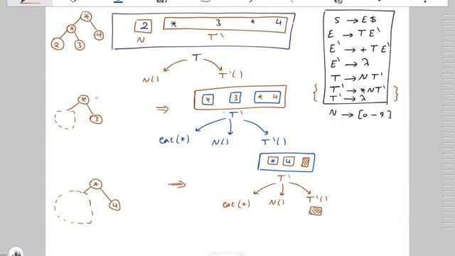 Compiler design| lec 8 part 2&3 | fall 2020 FCI ZU смотреть онлайн
