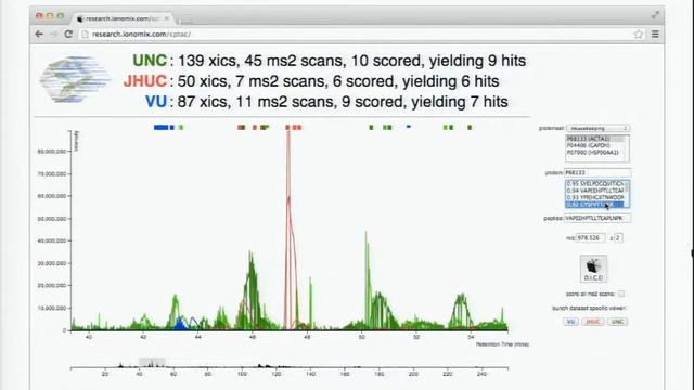 ASMS 2013: Manor Askenazi, Slice: Scalable Data Sharing for Remote Mass Informatics смотреть онлайн