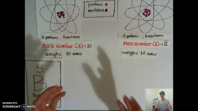 Mass Number vs Atomic Mass смотреть онлайн