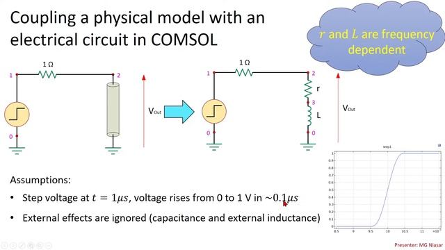How to couple an electric circuit with a physical model in COMSOL Multiphysics смотреть онлайн