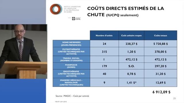 Transfert, risque de chute des usagers et coûts supplémentaires : un lien démontré par l'IUCPQ смотреть онлайн