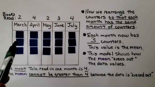 6th Grade Math 16.1a, Measures of Center, Finding the Mean смотреть онлайн