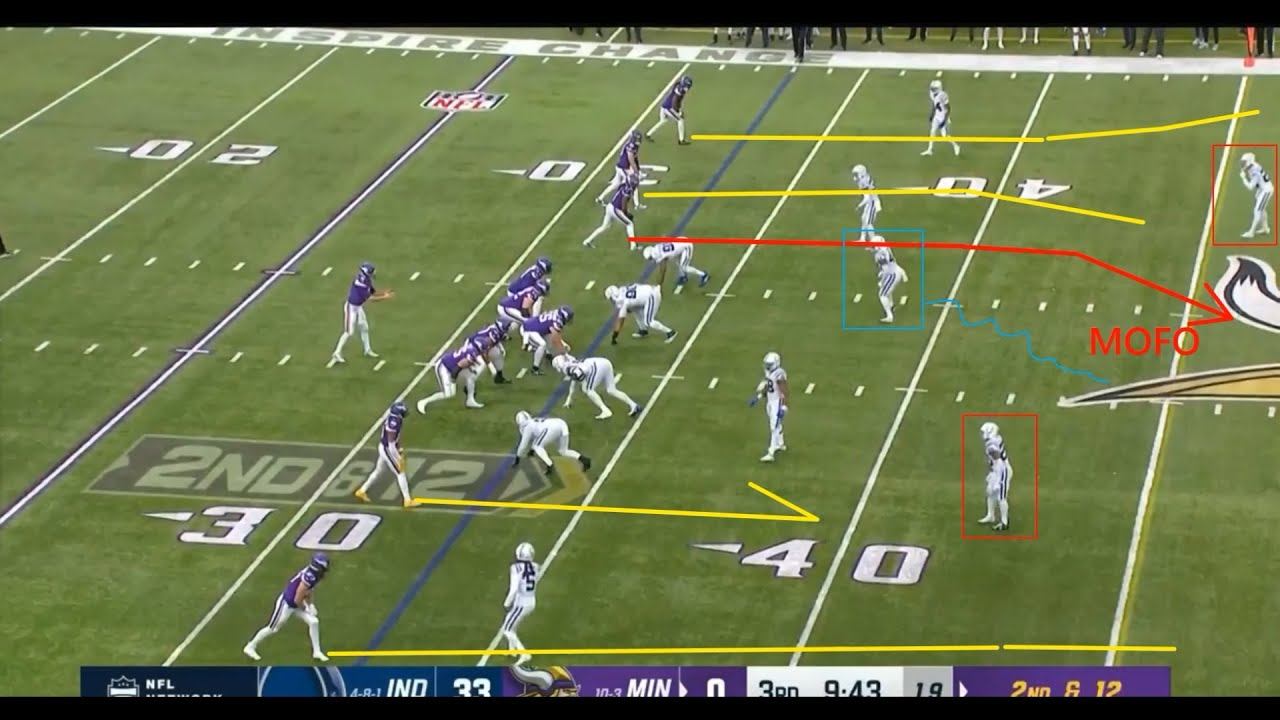 NFL22 Week 15. Vikings Comeback. смотреть онлайн