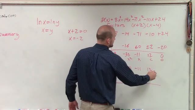 Given Two Factors and a Polynomial Find the Remaining Zeros смотреть онлайн