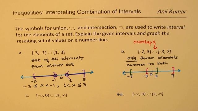 Inequalities Understand Union and Intersection of Sets and their Representation on Number Line смотреть онлайн