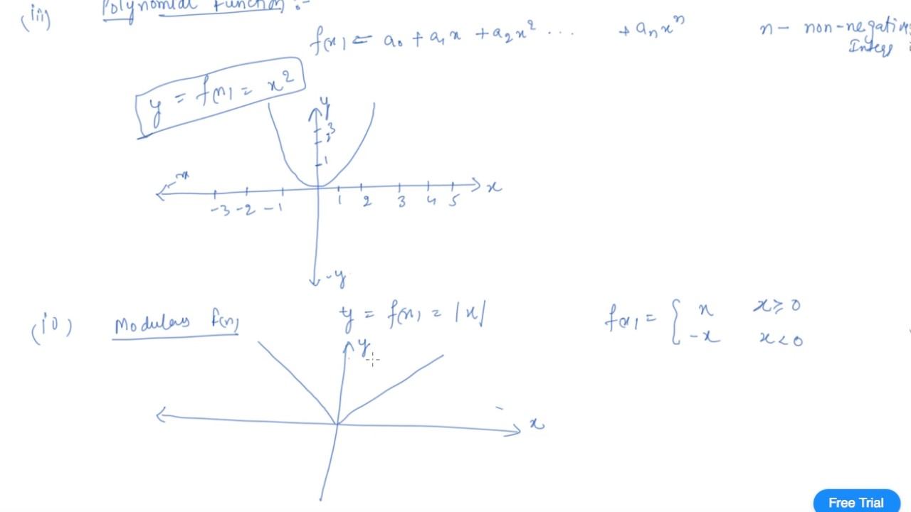 Some Functions and Their Graphs | Class 11 Mathematics Relations and Functions смотреть онлайн
