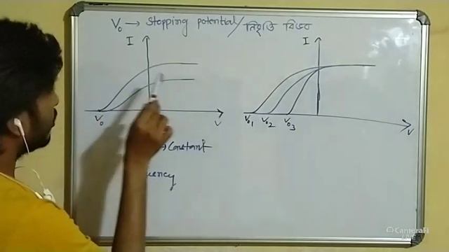 #Physics_Cluster #Live_Class #2nd_Year_General Photoelectric Effect смотреть онлайн