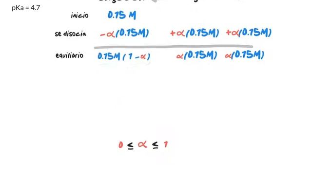 Cálculo de pH para ácido acético смотреть онлайн