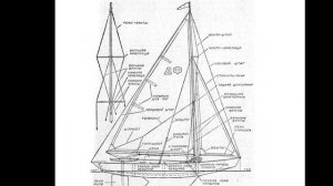 28.11.2024 Парусное вооружение