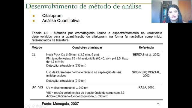 HPLC aplicado ao doseamento de medicamentos parte 4 смотреть онлайн