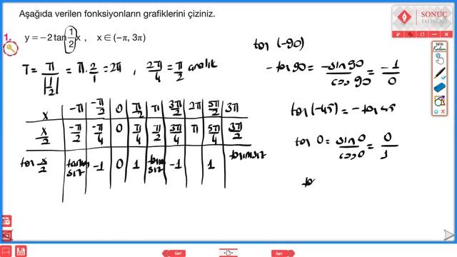 TRİGONOMETRİK FONKSİYONLARIN GRAFİKLERİ 3 SONUÇ YAYINLARI смотреть онлайн