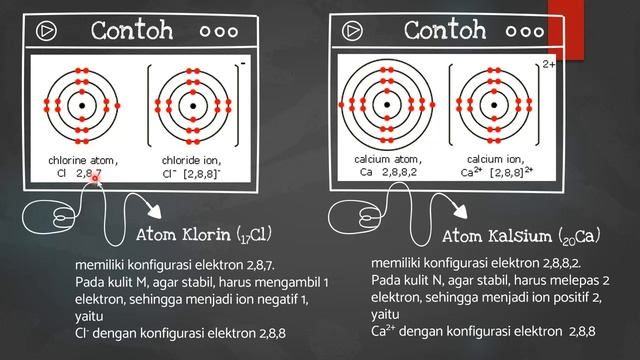 PARTIKEL PENYUSUN BENDA DAN MAKHLUK HIDUP - IPA KELAS 9 смотреть онлайн