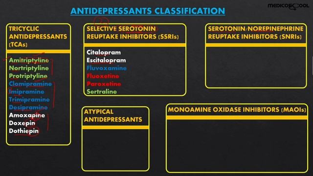 Antidepressants|Lecture 01|Classification Made easy| смотреть онлайн
