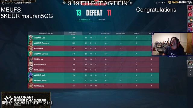 VCT Challengers Japan 2024: What You Missed - Hilarious Fails, Mind-Blowing Hacks смотреть онлайн