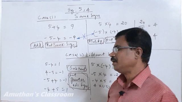 Easy Plus Minus rules in Maths|in Tamil| இனி + - குழப்பங்கள் இல்லவே இல்லை|Amuthans Classroom| смотреть онлайн