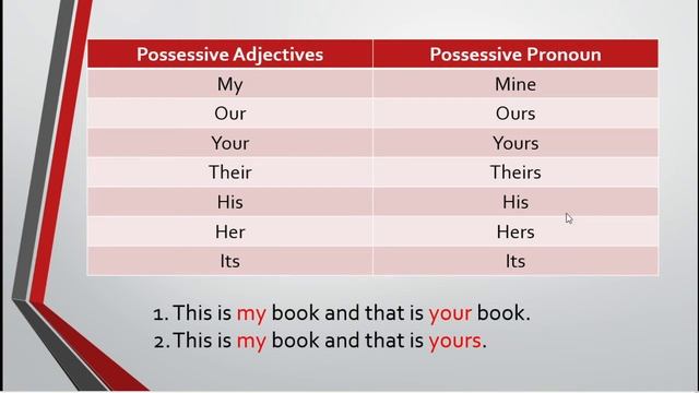Possessive Adjective Vs Possessive Pronoun