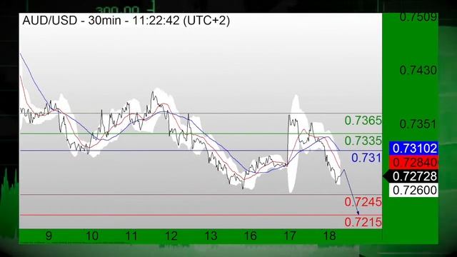 Акции понижены на ФРС, USD понижается смотреть онлайн
