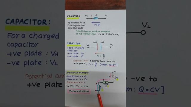 NEET/ JEE PHYSICS Electrical Circuits ( Lesson 1)