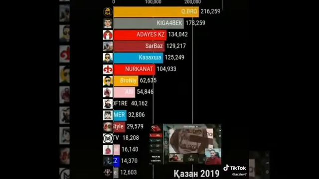 28 декабря 2020 г. смотреть онлайн