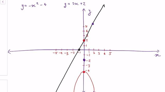 Sum and Difference of Functions смотреть онлайн