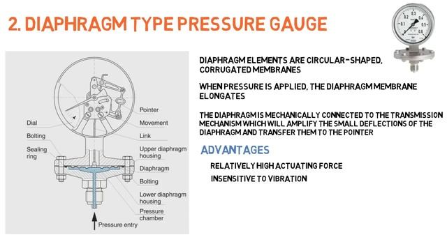 Pressure Gauge Types And Working Principle | Simple Science