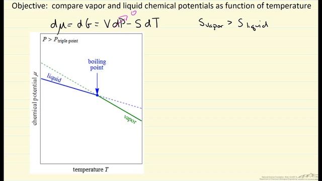 Chemical Potential: Temperature Dependence for Single-Component Part 2 смотреть онлайн