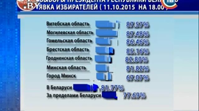 "Неделя" на СТВ 11.10.2015. Комментарий Николая Лозовика. Прямое включение Натальи Бреус смотреть онлайн