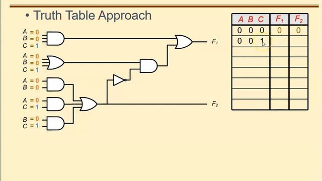 Intro of Combinational and sequential смотреть онлайн