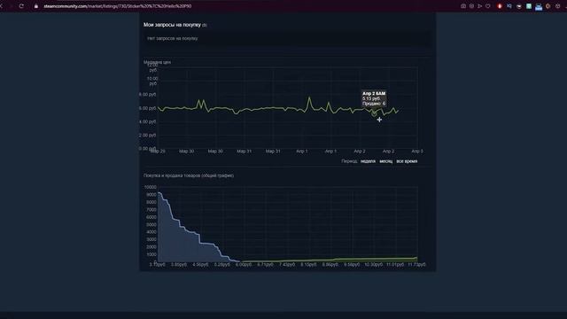 СТОИТ ЛИ ИНВЕСТИРОВАТЬ В НАКЛЕЙКИ "ОТДАЧА" из ОПЕРАЦИИ СЛОМАННЫЙ КЛЫК!? смотреть онлайн
