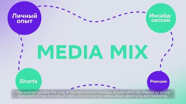 Видеоподкаст MediaMix от СберМаркетинга смотреть онлайн