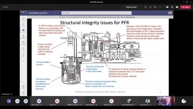 Experience in the UK with liquid metal cooled fast reactors - Dr. Juan Matthews смотреть онлайн